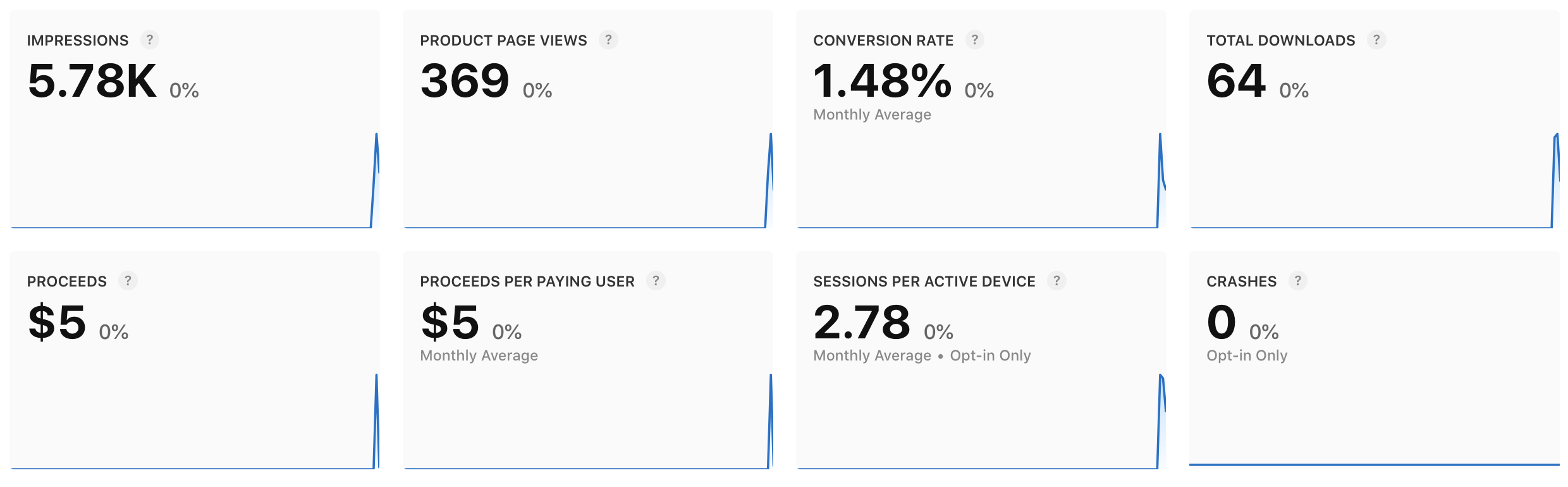 Flying monkey - IF analytics screenshot